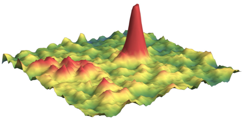 Particles observed with motion blur.