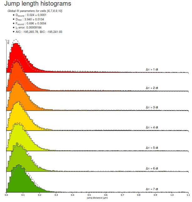 2-states fitting result of the H2B datasets.