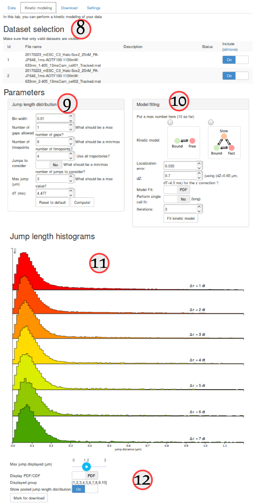 Screenshot: Overview of the kinetic modeling tab.