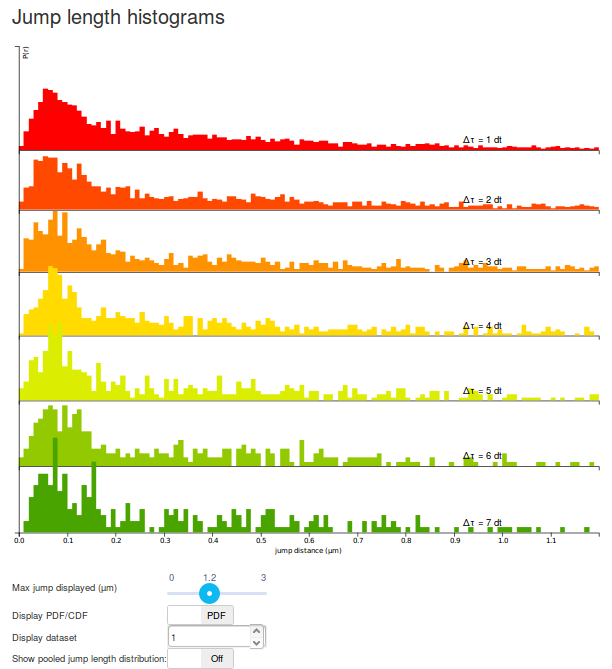 Jump length distribution plot.