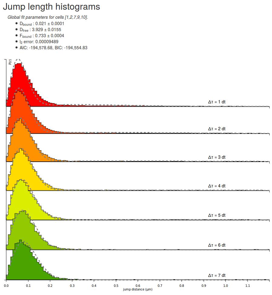 2-state fitting result of the H2B datasets.