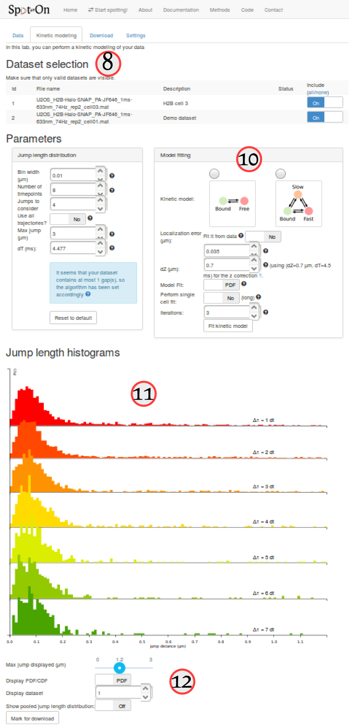 Screenshot: Overview of the kinetic modeling tab.