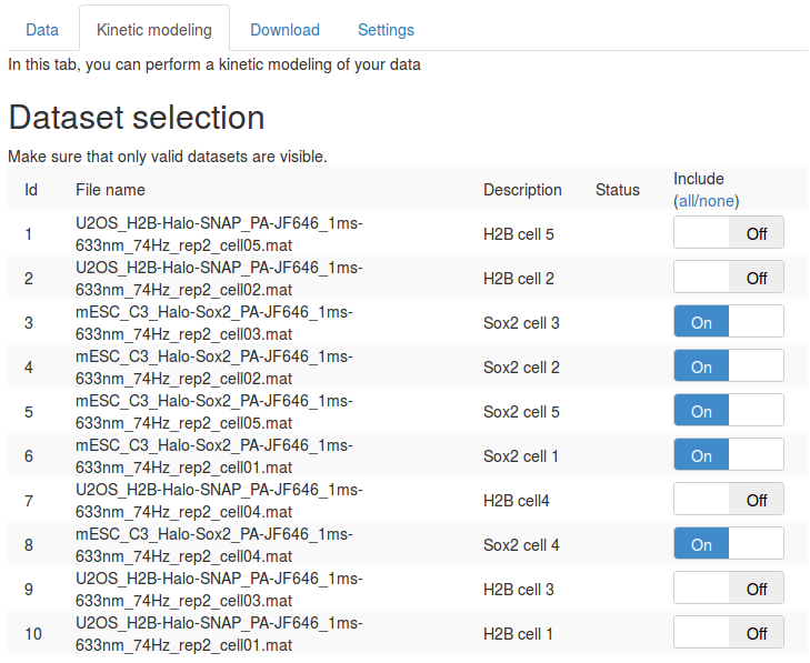 Selection of Sox2 datasets.