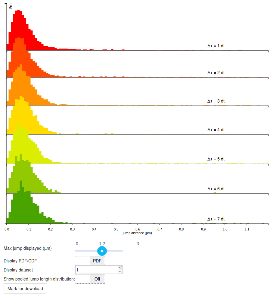 Jump length distribution plot.